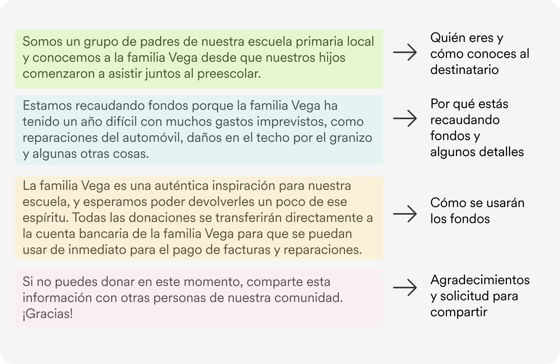 StoryExample2_es.png